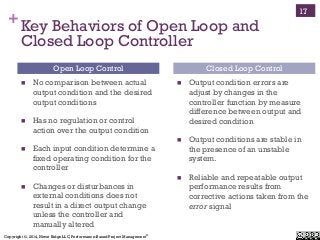 Copyright ©, 2014, Niwot Ridge LLC, Performance-Based Project Management®
+Key Behaviors of Open Loop and
Closed Loop Controller
!  No comparison between actual
output condition and the desired
output conditions
!  Has no regulation or control
action over the output condition
!  Each input condition determine a
fixed operating condition for the
controller
!  Changes or disturbances in
external conditions does not
result in a direct output change
unless the controller and
manually altered
!  Output condition errors are
adjust by changes in the
controller function by measure
difference between output and
desired condition
!  Output conditions are stable in
the presence of an unstable
system.
!  Reliable and repeatable output
performance results from
corrective actions taken from the
error signal
Open Loop Control Closed Loop Control
17
 