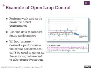 Copyright ©, 2014, Niwot Ridge LLC, Performance-Based Project Management®
+Example of Open Loop Control
!  Perform work and write
down the actual
performance
!  Use this data to forecast
future performance
!  Without a target –
desired – performance
the actual performance
can’t be used to generate
the error signal needed
to take corrective action.
25
Example data from
http://softwaredevelopmenttoday.blogspot.com/2014/07/
what-is-capacity-in-software.html of sampled development
projects for number of stories per sprint.
 