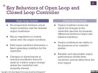 Copyright ©, 2014, Niwot Ridge LLC, Performance-Based Project Management®
+Key Behaviors of Open Loop and
Closed Loop Cont...
