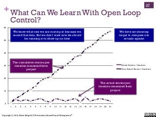 Copyright ©, 2014, Niwot Ridge LLC, Performance-Based Project Management®
+What Can We Learn With Open Loop
Control?
27
1
...
