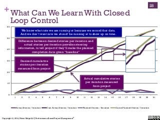 Copyright ©, 2014, Niwot Ridge LLC, Performance-Based Project Management®
+What Can We Learn With Closed
Loop Control
28
0...