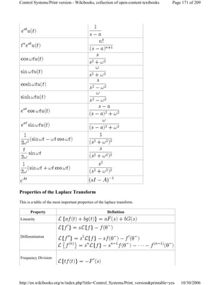 Properties of the Laplace Transform
This is a table of the most important properties of the laplace transform.
Property Definition
Linearity
Differentiation
Frequency Division
Page 171 of 209Control Systems/Print version - Wikibooks, collection of open-content textbooks
10/30/2006http://en.wikibooks.org/w/index.php?title=Control_Systems/Print_version&printable=yes
 
