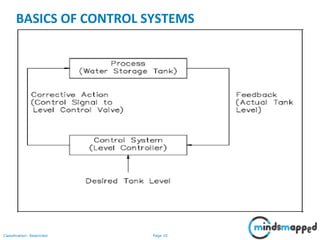 Control Systems | PPTX
