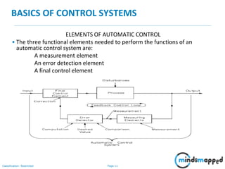 Page 11Classification: Restricted
BASICS OF CONTROL SYSTEMS
ELEMENTS OF AUTOMATIC CONTROL
• The three functional elements needed to perform the functions of an
automatic control system are:
A measurement element
An error detection element
A final control element
 