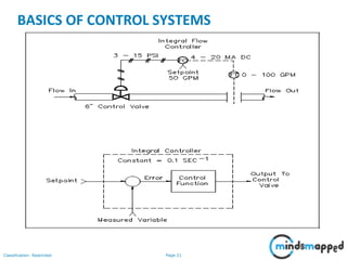 Control Systems | PPTX