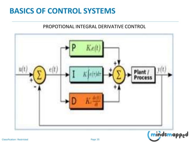 Control Systems | PPT