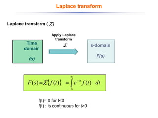 Laplace transform ( L)
Time
domain
f(t)
s-domain
F(s)
L
f(t)= 0 for t<0
f(t) : is continuous for t>0
Laplace transform
  

−
=
=
0
)
(
)
(
)
( dt
t
f
e
t
f
s
F st
L
Apply Laplace
transform
 