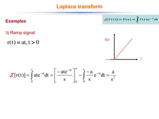 2
0
st
0
st
0
st
s
a
dt
e
s
a
s
ate
dt
ate
)]
t
(
r
[
L =
−
−





−
=
= 


−

−

−
0
t
,
at
)
t
(
r 
=
f(t)
t
Laplace transform
Examples
3) Ramp signal
L


−
=
=
0
st
dt
e
)
t
(
f
)
s
(
F
)]
t
(
f
[
L
L
 