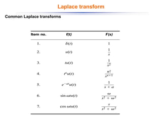 Laplace transform
Common Laplace transforms
 