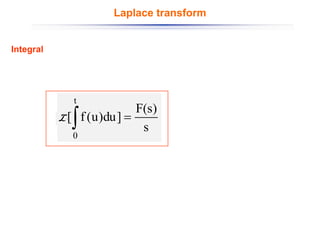  =
t
0
s
)
s
(
F
]
du
)
u
(
f
[
L
Integral
Laplace transform
L
 