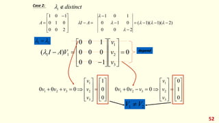 52
Case 2: distinct
i 

)
2
)(
1
)(
1
(
2
0
0
0
1
0
1
0
1
2
0
0
0
1
0
1
0
1


















 
 





 A
I
A
0
1
0
0
0
0
0
1
0
0
)
(
3
2
1
1
1 























v
v
v
V
A
I

2
1 
 
depend


















































0
1
0
0
0
0
0
0
1
0
0
0
3
2
1
3
2
1
3
2
1
3
2
1
v
v
v
v
v
v
v
v
v
v
v
v
2
1 V
V 
 