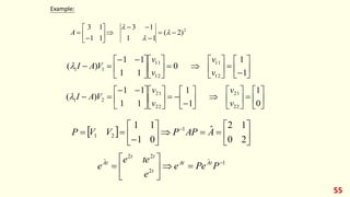 55
Example:
2
)
2
(
1
1
1
3
1
1
1
3













 


A



























 



1
1
0
1
1
1
1
)
(
12
11
12
11
1
1
v
v
v
v
V
A
I



































 



0
1
1
1
1
1
1
1
)
(
22
21
22
21
2
1
v
v
v
v
V
A
I

  
















 
2
0
1
2
ˆ
0
1
1
1 1
2
1 A
AP
P
V
V
P
1
ˆ
2
2
2
ˆ 








 P
Pe
e
e
te
e
e t
A
At
t
t
t
t
A
 