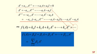 57
A
a
A
a
I
a
A
a
A
a
a
A
a
A
a
A
a
A
I
a
A
a
A
a
A
I
a
A
a
A
a
A
n
n
n
n
n
n
n
n
n
n
n
n
0
2
1
0
1
1
1
1
0
2
1
1
1
0
1
1
1
0
1
1
1
)
(
0






































 




 n
n A
k
A
k
A
k
I
k
A
f 2
2
1
0
)
(
any











1
0
1
1
2
2
1
0
)
(
n
k
k
k
n
n
A
A
A
A
I
A
f




 
 