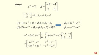 59





 



0
2
1
3
? A
eAt
Example:
2
,
1
,
0
2
1
3
2
1 










2
)
2
(
)
1
(
1
0
2
1
0
2
1
0
1
1
0
























t
t
e
f
e
f
t
t
t
t
e
e
e
e









2
1
2
0 2




















 
























t
t
t
t
t
t
t
t
t
t
t
t
At
e
e
e
e
e
e
e
e
e
e
e
e
e
2
2
2
2
0
2
1
3
)
(
1
0
0
1
2
2
2
2
2
2
2
 