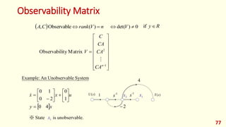 Observability Matrix
77
Example: An Unobservable System
 x
y
u
x
x
4
0
1
0
2
0
1
0

















※ State is unobservable.
1
x
1
)
(s
U -1
s
-1
s 1
x
2
x
2

4
)
(s
Y
  n
V
rank
C
A 
 )
(
Observable
, 0
)
det( 
 V

















1
2
Matrix
ity
Observabil
n
CA
CA
CA
C
V

R
y 
if
 