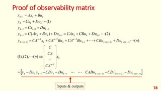 Proof of observability matrix
78
 
 
)
1
(
)
2
(
)
3
(
1
1
1
)
1
(
)
2
(
1
3
2
1
1
1
1
1
1
1
1
1
)
(
),
2
(
),
1
(
)
(
)
2
(
)
(
)
1
(































































n
k
n
k
n
k
k
k
k
k
k
k
n
n
k
n
k
k
n
k
n
k
n
n
k
k
k
k
k
k
k
k
k
k
k
k
k
k
k
k
k
Du
CBu
CABu
Du
CBu
y
Du
y
x
CA
CA
C
n
n
Du
CBu
Bu
CA
Bu
CA
x
CA
y
Du
CBu
CAx
Du
Bu
Ax
C
y
Du
Cx
y
Du
Cx
y
Bu
Ax
x








Inputs & outputs
 