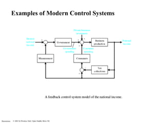 Illustrations
Examples of Modern Control Systems
 
