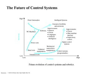 Illustrations
The Future of Control Systems
 