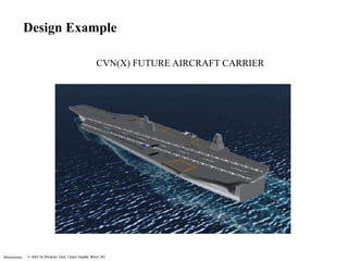 Illustrations
CVN(X) FUTURE AIRCRAFT CARRIER
Design Example
 