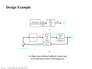 Illustrations
Design Example
 