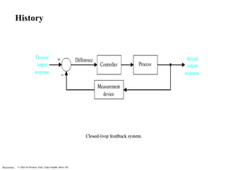 Illustrations
History
 