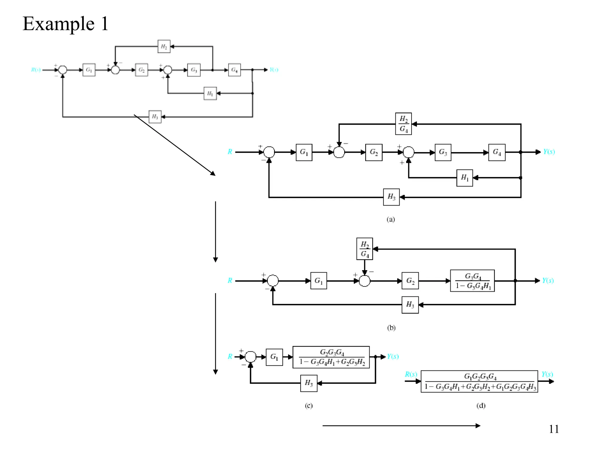 block diagram and signal flow graph representation | PPT