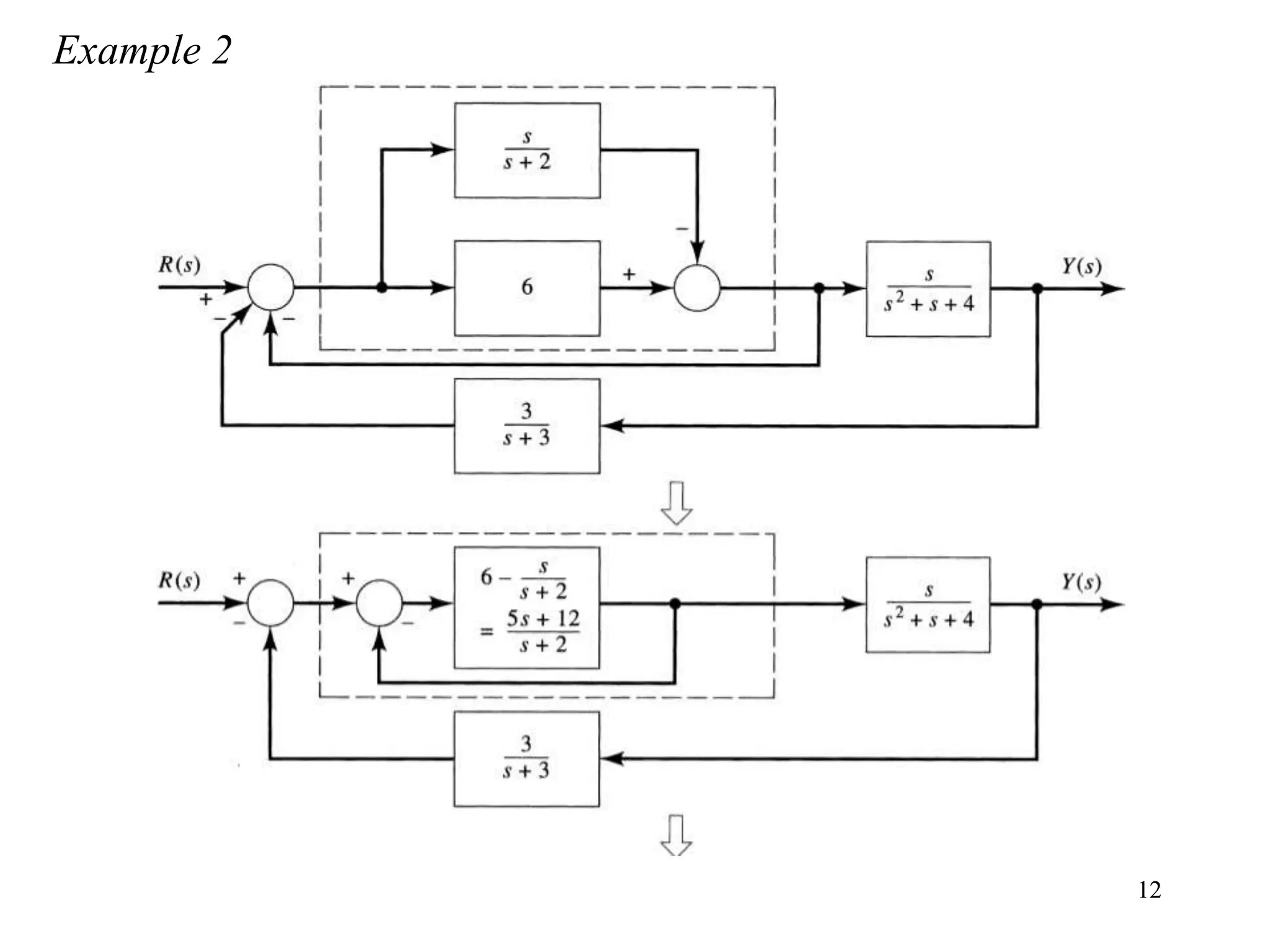 block diagram and signal flow graph representation | PPT