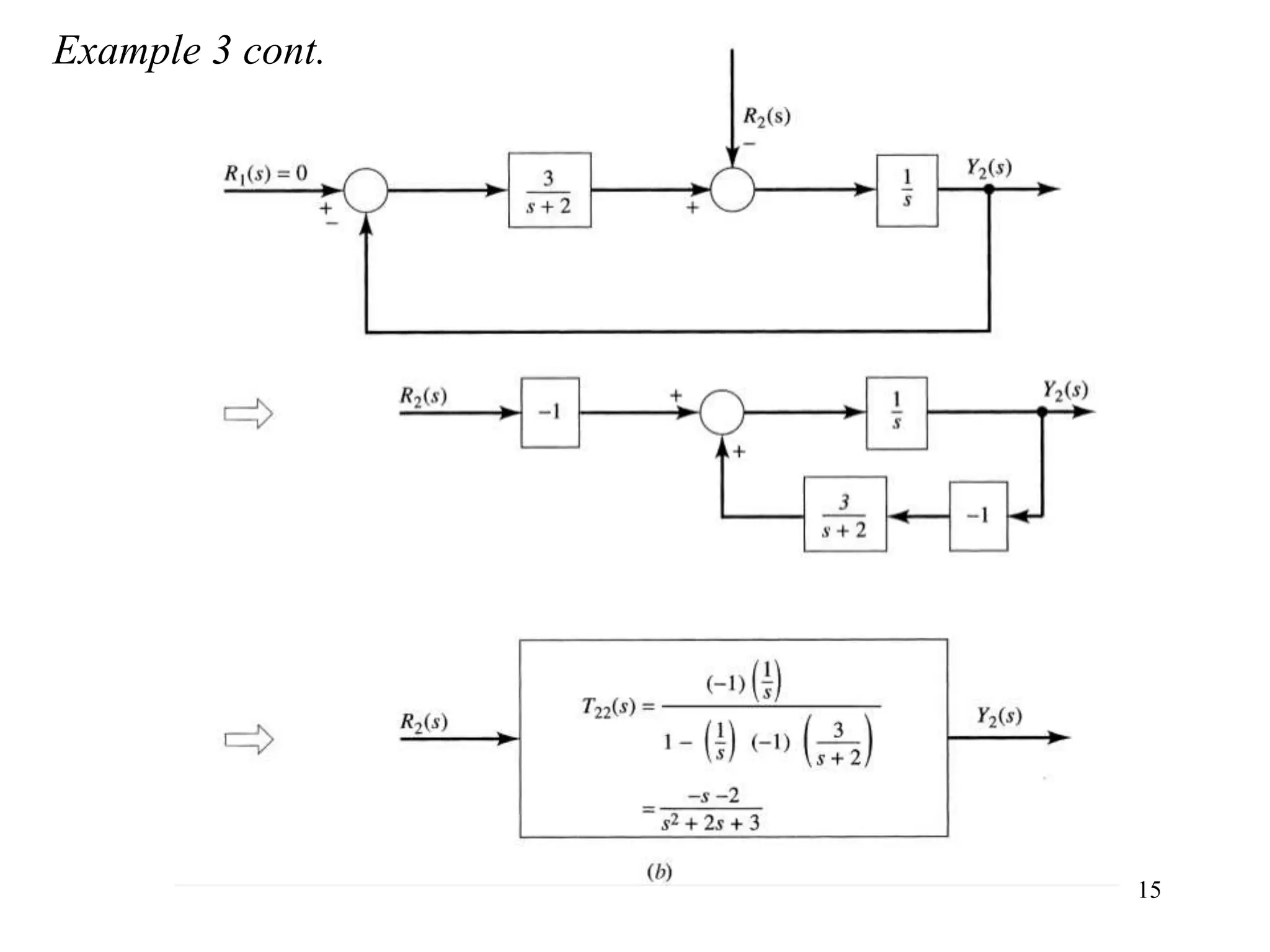 block diagram and signal flow graph representation | PPT