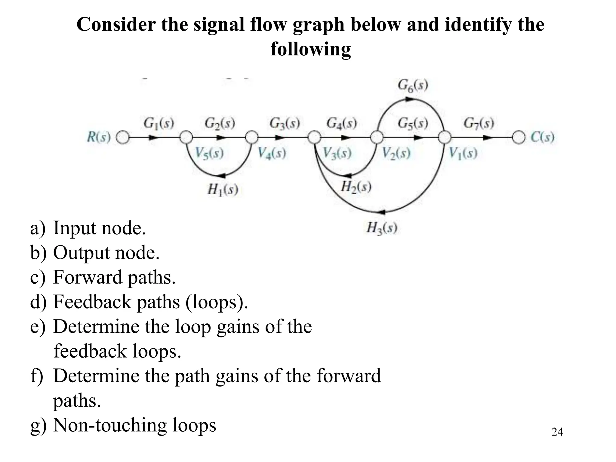 block diagram and signal flow graph representation | PPT