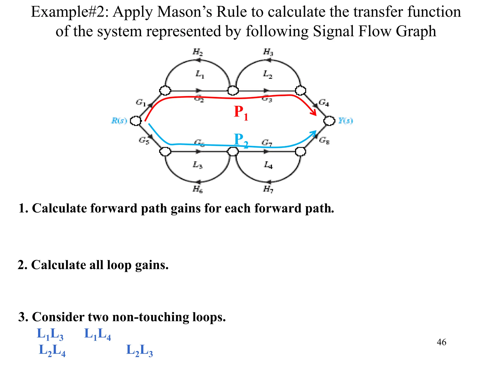 block diagram and signal flow graph representation | PPT