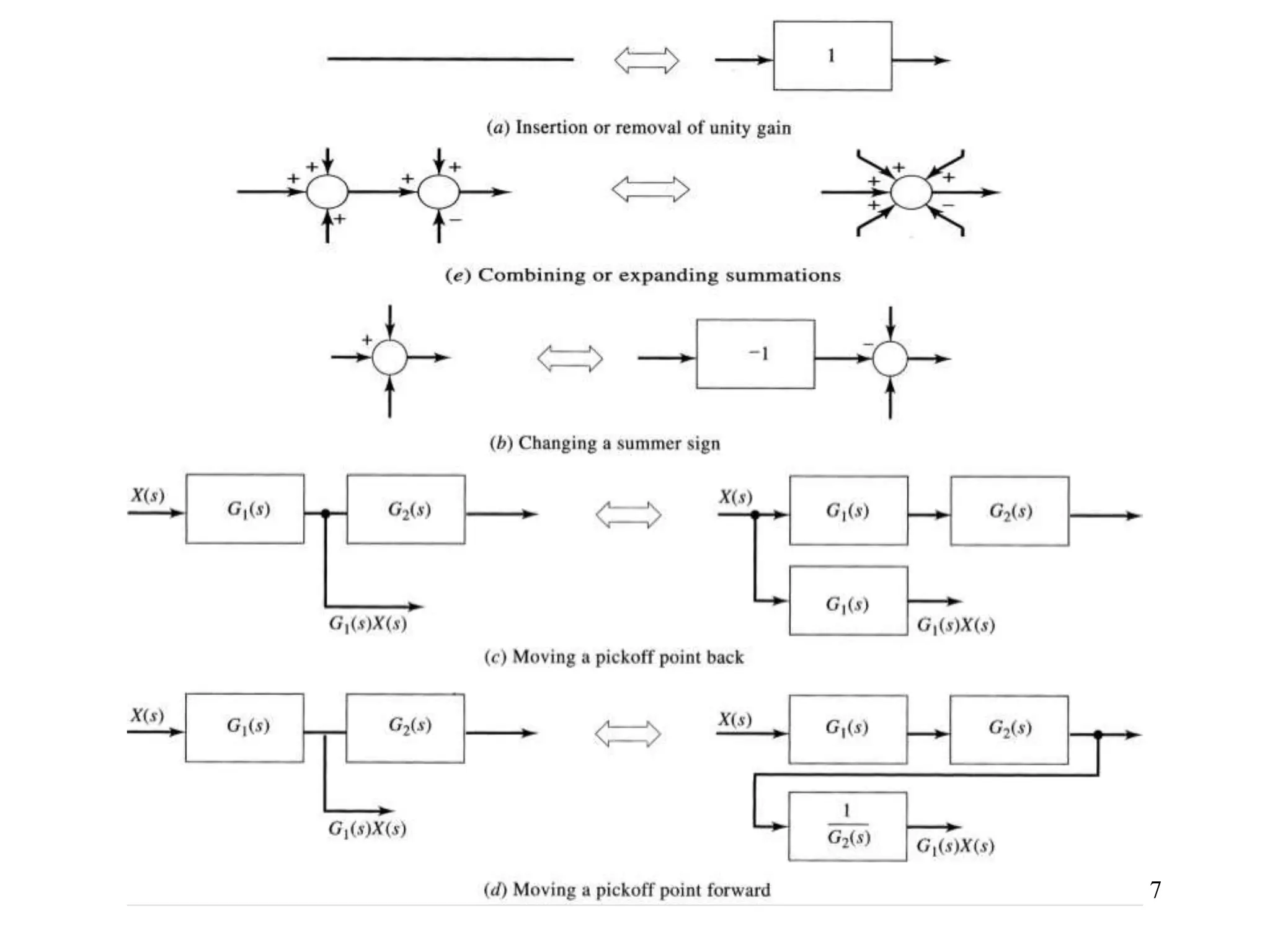 block diagram and signal flow graph representation | PPT