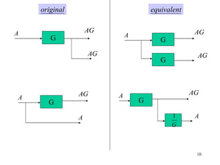 10
original equivalent
A
G
G
AG
AG
A
G
AG
AG
A
G
AG
A
A
G
AG
A
G
1
 