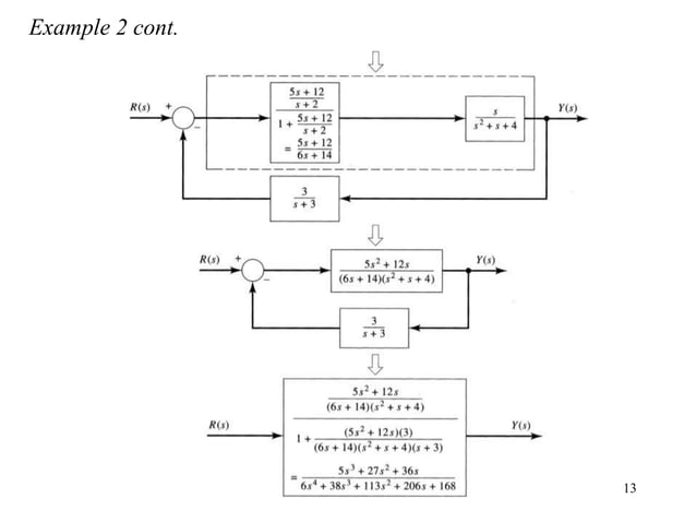 block diagram and signal flow graph representation | PPT