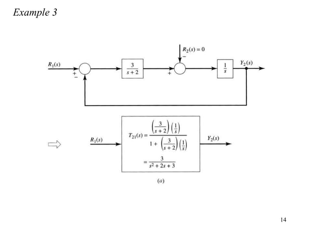 block diagram and signal flow graph representation | PPT