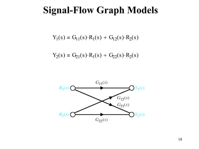 block diagram and signal flow graph representation | PPT