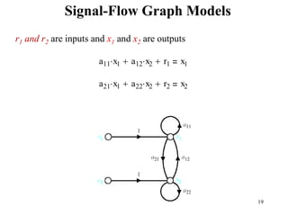 19
Signal-Flow Graph Models
a11 x1
 a12 x2

 r1
 x1
a21 x1
 a22 x2

 r2
 x2
r1 and r2 are inputs and x1 and x2 are outputs
 