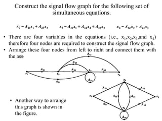 21
Construct the signal flow graph for the following set of
simultaneous equations.
• There are four variables in the equations (i.e., x1,x2,x3,and x4)
therefore four nodes are required to construct the signal flow graph.
• Arrange these four nodes from left to right and connect them with
the associated branches.
• Another way to arrange
this graph is shown in
the figure.
 