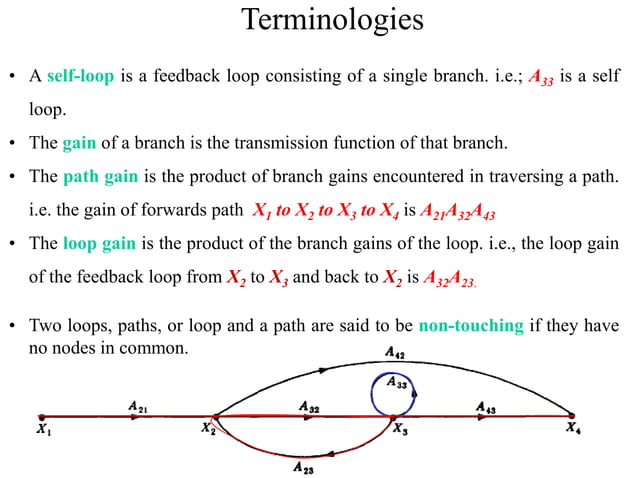 block diagram and signal flow graph representation | PPT
