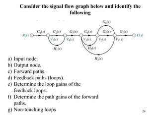 24
Consider the signal flow graph below and identify the
following
a) Input node.
b) Output node.
c) Forward paths.
d) Feedback paths (loops).
e) Determine the loop gains of the
feedback loops.
f) Determine the path gains of the forward
paths.
g) Non-touching loops
 