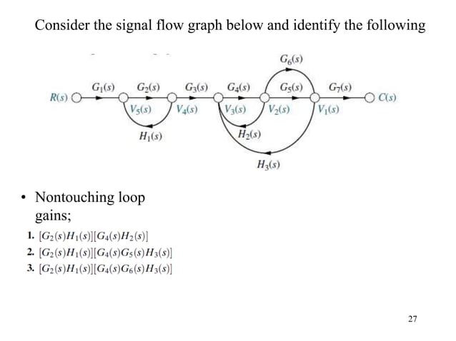 block diagram and signal flow graph representation | PPT