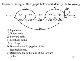 28
Consider the signal flow graph below and identify the following
a) Input node.
b) Output node.
c) Forward paths.
d) Feedback paths.
e) Self loop.
f) Determine the loop gains of the
feedback loops.
g) Determine the path gains of the forward
paths.
 