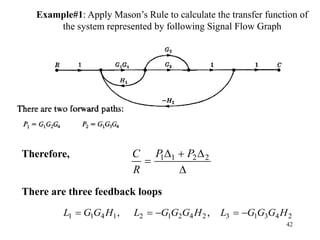 42
Example#1: Apply Mason’s Rule to calculate the transfer function of
the system represented by following Signal Flow Graph




 2
2
1
1 P
P
R
C
Therefore,
2
4
3
1
3
2
4
2
1
2
1
4
1
1 H
G
G
G
L
H
G
G
G
L
H
G
G
L 



 ,
,
There are three feedback loops
 