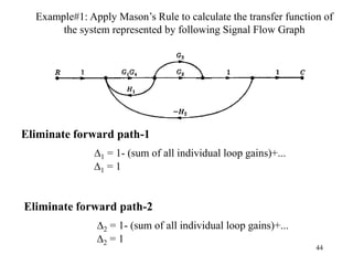 44
Example#1: Apply Mason’s Rule to calculate the transfer function of
the system represented by following Signal Flow Graph
∆1 = 1- (sum of all individual loop gains)+...
Eliminate forward path-1
∆1 = 1
∆2 = 1- (sum of all individual loop gains)+...
Eliminate forward path-2
∆2 = 1
 