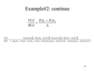 49




 2
2
1
1 P
P
s
R
s
Y
)
(
)
(
Example#2: continue
 
   
 
   
7
7
3
3
6
6
3
3
7
7
2
2
6
6
2
2
7
7
6
6
3
3
2
2
3
3
2
2
8
7
6
5
7
7
6
6
4
3
2
1
1
1
1
H
G
G
H
H
G
G
H
H
G
H
G
H
G
H
G
H
G
H
G
G
H
H
G
H
G
H
G
G
G
G
G
H
G
H
G
G
G
G
G
s
R
s
Y














)
(
)
(
 