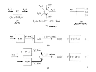 Automatic Control by Meiling CHEN 5
block
summer
pickoff point
 