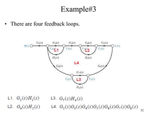 52
Example#3
• There are four feedback loops.
 