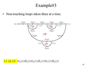 54
Example#3
• Non-touching loops taken three at a time.
 