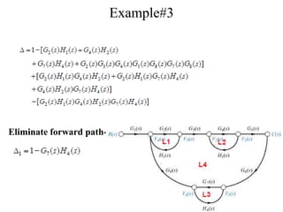 55
Example#3
Eliminate forward path-1
 