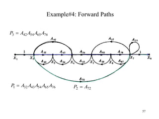 57
Example#4: Forward Paths
72
2 A
P 
76
65
54
43
32
1 A
A
A
A
A
P 
76
65
54
42
3 A
A
A
A
P 
 