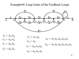 58
Example#4: Loop Gains of the Feedback Loops
23
32
1 A
A
L 
34
43
2 A
A
L 
45
54
3 A
A
L 
56
65
4 A
A
L 
67
76
5 A
A
L 
77
6 A
L 
23
34
42
7 A
A
A
L 
67
76
65
8 A
A
A
L 
23
34
45
57
72
9 A
A
A
A
A
L 
23
34
45
56
67
72
10 A
A
A
A
A
A
L 
 